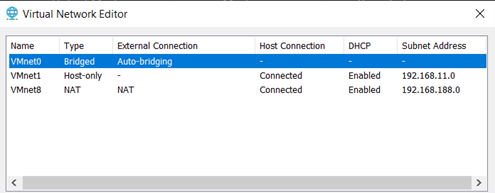 Default Virtual Network